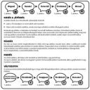 Betűkocka társasjáték