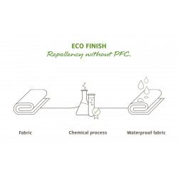 Vaude Back Bowl 22 túrasí hátizsák