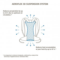 Vaude Jura 32 túrahátizsák