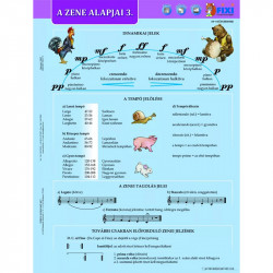 Zenei alapismeretek III. Besorolásra vár