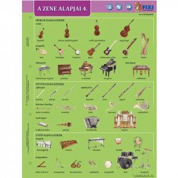 Zenei alapjai IV. Besorolásra vár