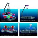 4M antigravitációs lebegő mágnesek készlet