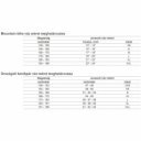 Kerékpár Mistral 50 férfi fekete/citrom