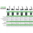 Elliptikus gép Tunturi C50 R