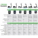 Elliptikus gép Tunturi C50 R