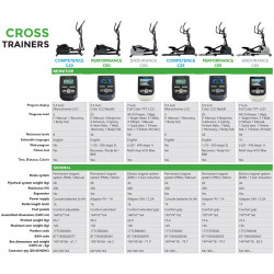 Elliptikus gép Tunturi C50 R