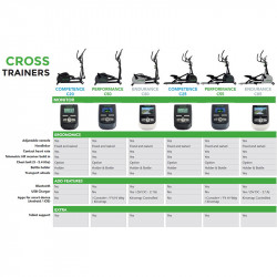 Elliptikus tréner Tunturi Competence C20 R