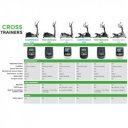 Ellipszis tréner Tunturi Performance C55