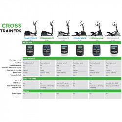 Ellipszis tréner Tunturi Performance C55