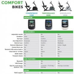 Háttámlás szobakerékpár Tunturi Performance E50 R