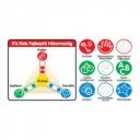 Flippo foglalkoztató halacska Ks Kids